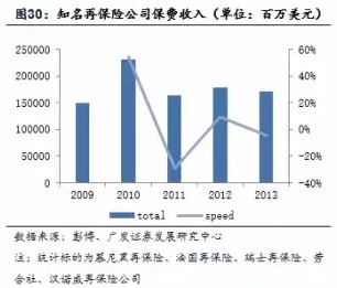 伯克希尔哈撒韦的保险产业 - 木买蚂蚁 - hfzhangping的博客 伯克希尔哈撒韦的保险产业 - 木买蚂蚁 - hfzhangping的博客