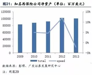 伯克希尔哈撒韦的保险产业 - 木买蚂蚁 - hfzhangping的博客 伯克希尔哈撒韦的保险产业 - 木买蚂蚁 - hfzhangping的博客