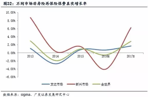 伯克希尔哈撒韦的保险产业 - 木买蚂蚁 - hfzhangping的博客 伯克希尔哈撒韦的保险产业 - 木买蚂蚁 - hfzhangping的博客