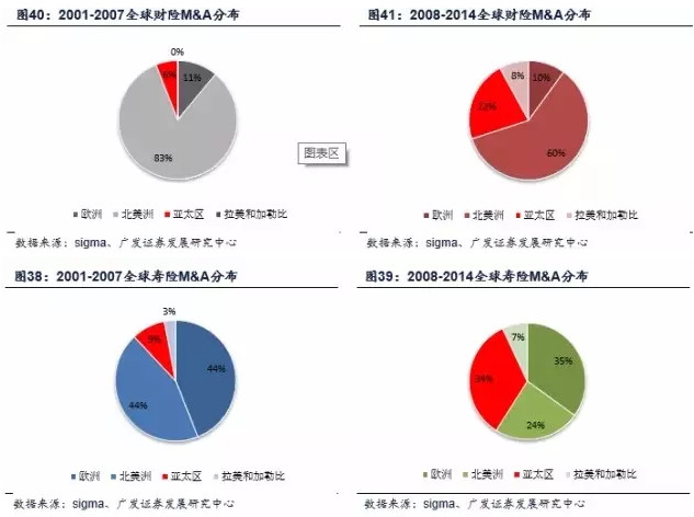 伯克希尔哈撒韦的保险产业 - 木买蚂蚁 - hfzhangping的博客 伯克希尔哈撒韦的保险产业 - 木买蚂蚁 - hfzhangping的博客