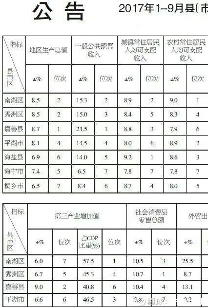 嘉兴人口2020常住人口_嘉兴人口热力图(3)