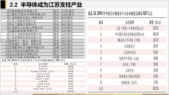 江苏省2018年8月份经济总量_江苏省地图