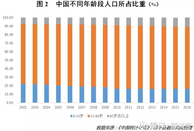 世界人口危机_面对着潜在的 人口危机 ,将来谁来搞 中国制造(2)