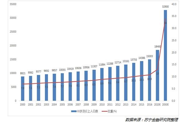 中国人口少子化_...懂2017全国人口趋势 男性比女性多出3266万(2)