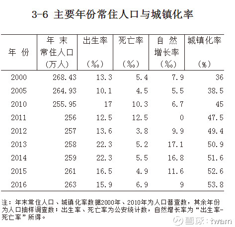 龙岩 常住人口_龙岩学院(3)