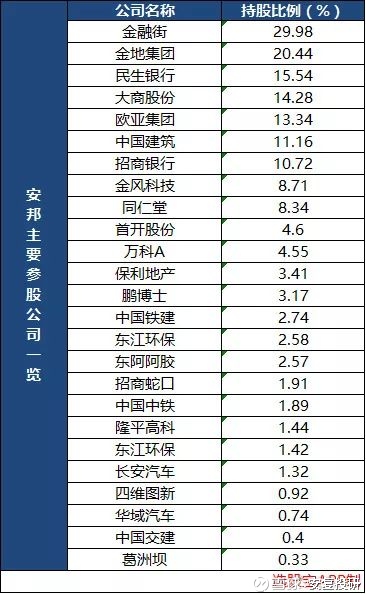安邦集团GDP_安邦集团