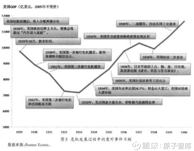 经济危机理论_经济危机理论 经济危机理论图片(2)