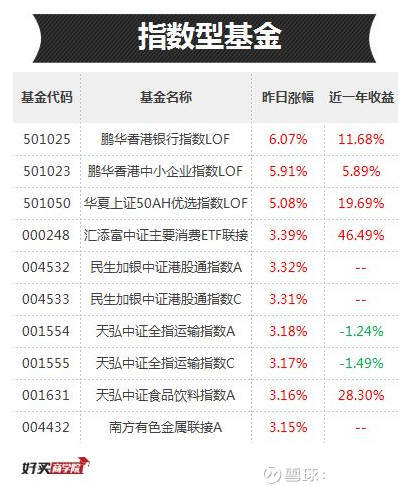 棋牌游戏- 棋牌游戏平台- 棋牌游戏APP下载4月30日海富通股票混合净值增长367%今年来累计上涨775%