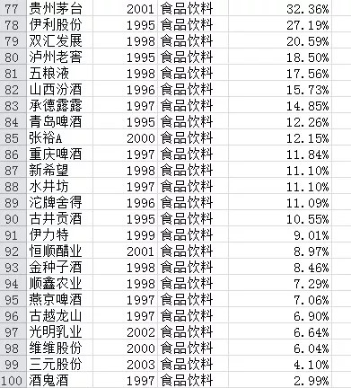 过去20年最赚钱股票排名盘点(历史大数据)