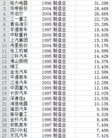 过去20年最赚钱股票排名盘点(历史大数据)