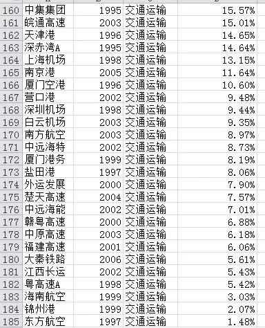 价值ETF: 过去20年最赚钱股票排名盘点(历史大