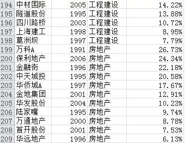 过去20年最赚钱股票排名盘点(历史大数据)