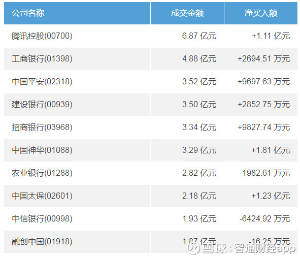 2018腾讯控股经济总量_腾讯控股