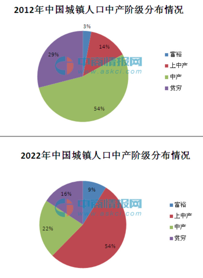 准城镇人口_福建人口,终于有准数啦 快来看看龙岩的人数排第几