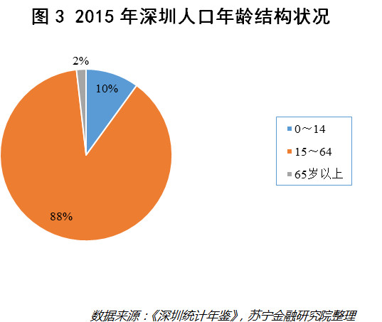 雄安未来的经济总量_2015中国年经济总量