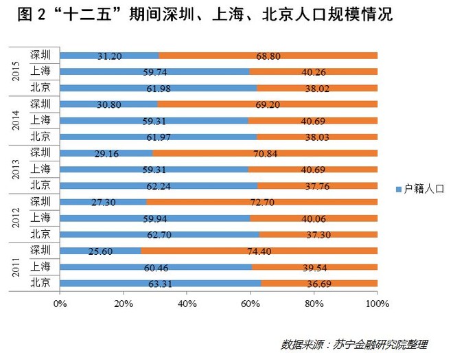 雄安未来的经济总量_2015中国年经济总量(2)