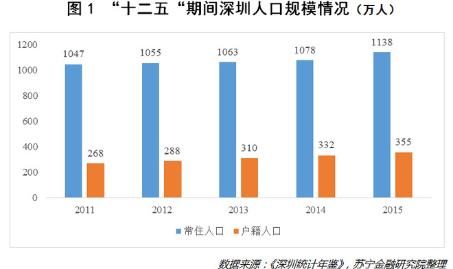 人口倒挂现象_松江人口倒挂现象 以房调控人口(2)