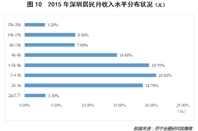 雄安未来的经济总量_2015中国年经济总量