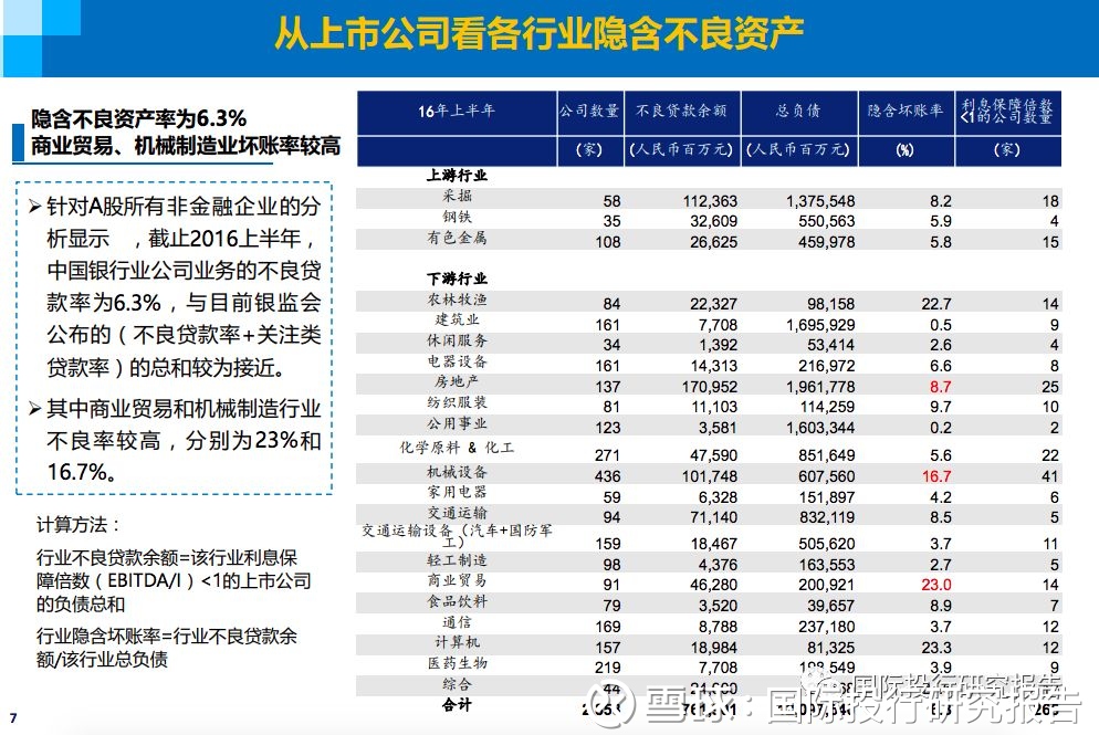 银行经济资本总量计算_目标资本结构计算(2)