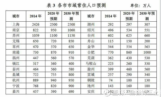 嘉兴市常住人口_嘉兴市地图(2)