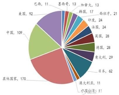 体育人口特征_全球人口分布特征(2)