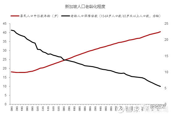 新加坡人口_新加坡 人口(2)