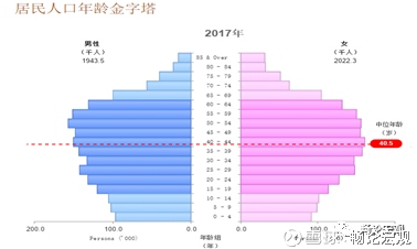 联合国预测中国三十年后人口_中国联合国图片(3)