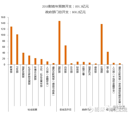 新加坡酒店_2018 新加坡 gdp(2)