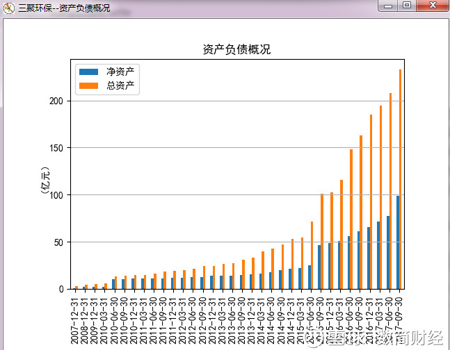 数简财经: 掰扯一下:三聚环保 $三聚环保(SZ30