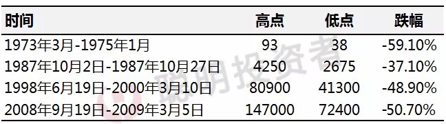读《2018年巴菲特致股东信》:不要随便举债 - 王朝雄 - 王朝雄 读《2018年巴菲特致股东信》:不要随便举债 - 王朝雄 - 王朝雄