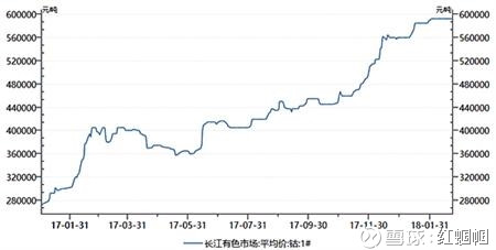 镍钴指数两天飙升11% 钴奶奶还会继续发威吗