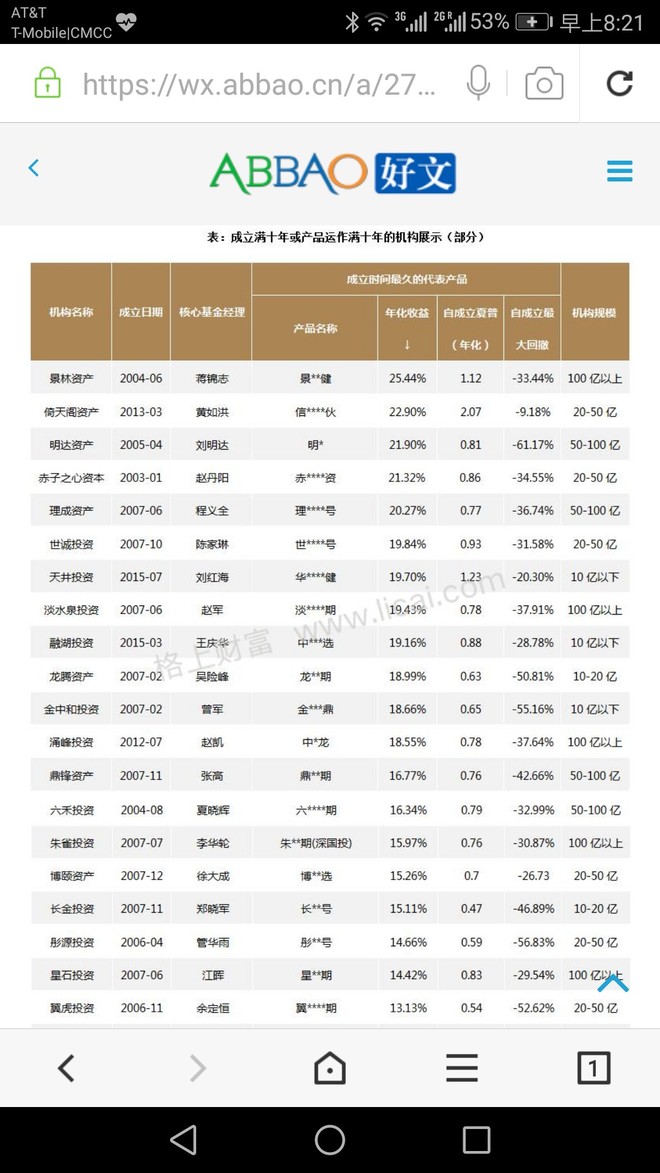 黑暗时代: 私募基金的长期收益率有多少? 我们