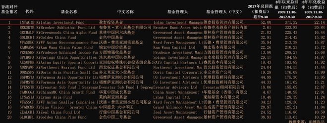 黑暗时代: 私募基金的长期收益率有多少? 我们