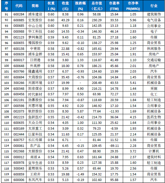 161d0279add8f6e13fbb007d.png!custom660.jpg
