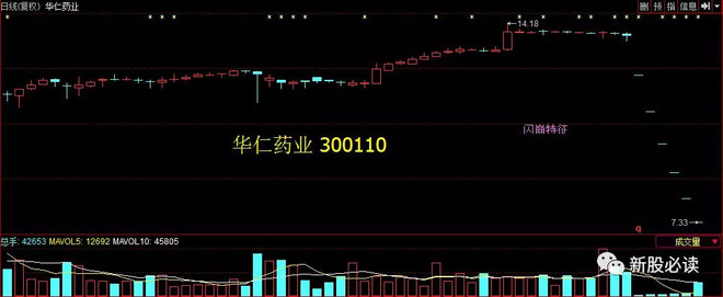 打新必读: 股票闪崩前的主要特征和集体闪崩 阅