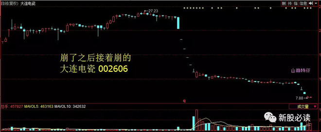 打新必读: 股票闪崩前的主要特征和集体闪崩 阅