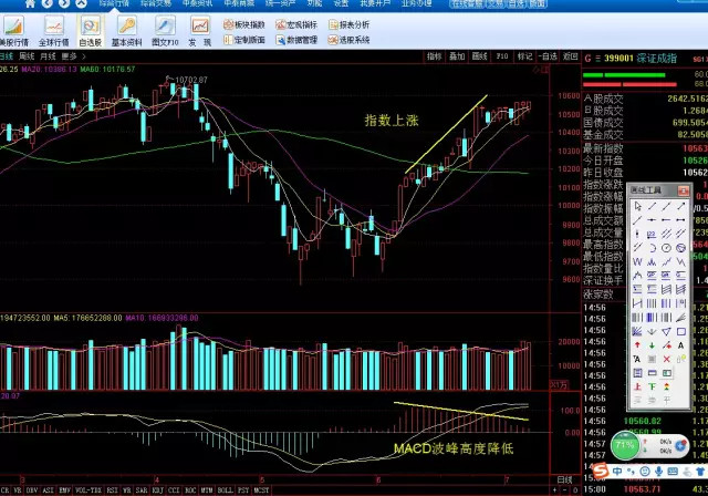 功到悟道: 谈谈对背离的理解 01、背离的定义