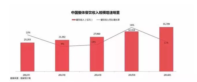 18年经济增长率_中国第三季度经济增长率放缓至9.1(2)