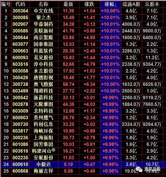 2025年最佳加密货币赌场排行榜 USDT & BTC支持亿达中国2024年度业绩大幅亏损股东需警惕！