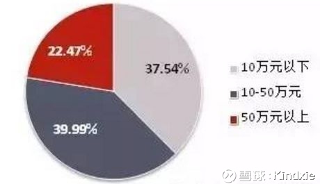 股是否具有超额收益? 根据中证公司和上交所联