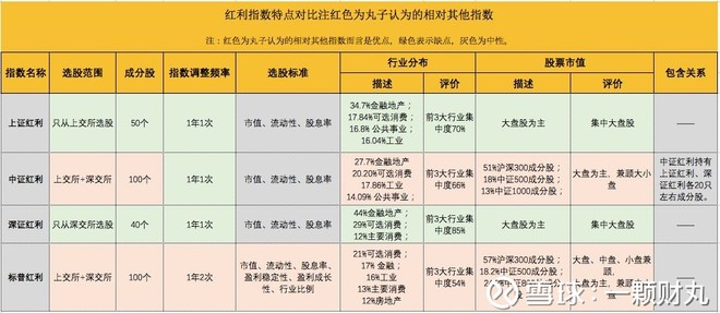 如何挑选优质的红利指数基金 161d737b520973c63fe02af3.jpg!custom660.jpg