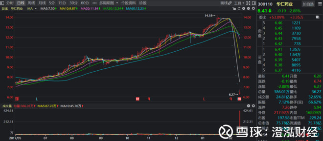 澄泓财经: 直销大王也懵逼!华仁药业崩盘始末