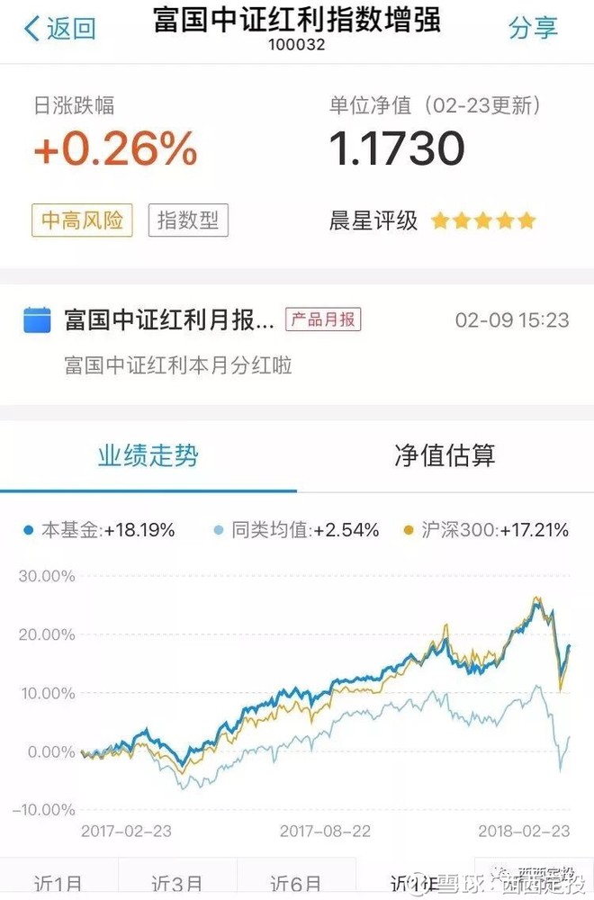 西西定投: 推荐一只基金定投,2018年就能赚钱的