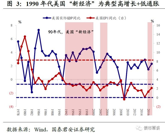 80年代gdp_任泽平 改革牛2.0 中国经济和资本市场展望(3)