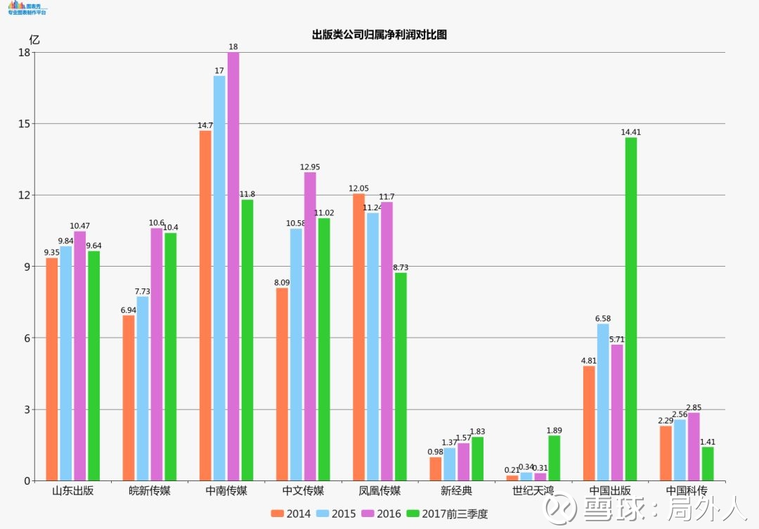 山东出版(601019)严重依赖教材教辅