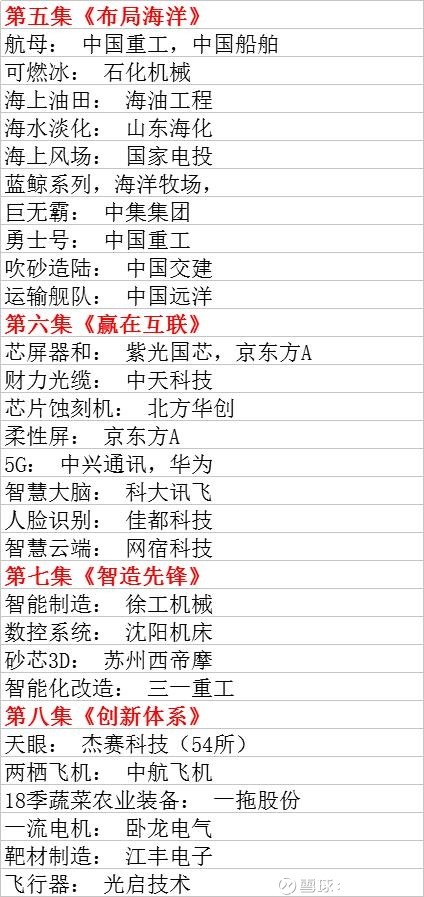 炒股要看电视,《大国重器》概念股遭爆炒!最全