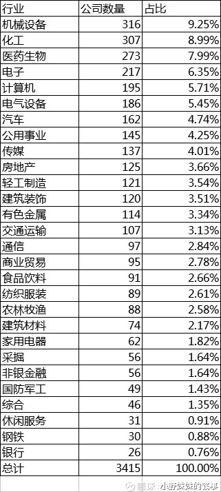 a股净资产收益率排名_手机处理器排名