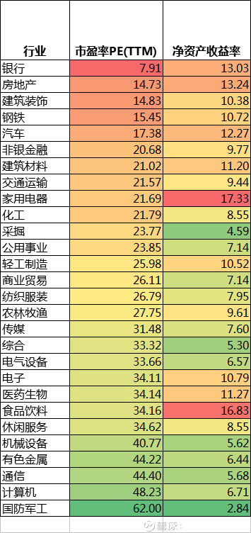 a股净资产收益率排名_手机处理器排名