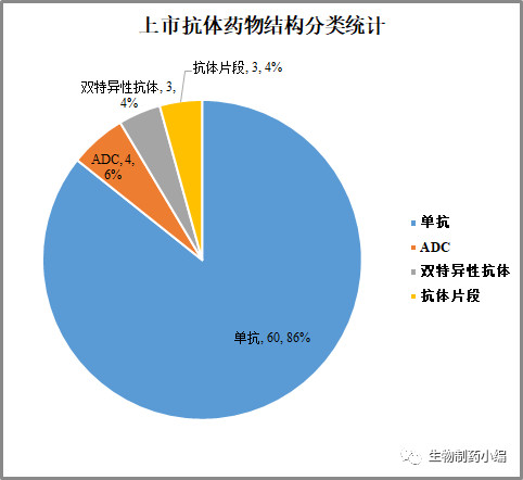生物头条：生物科学界的最新进展