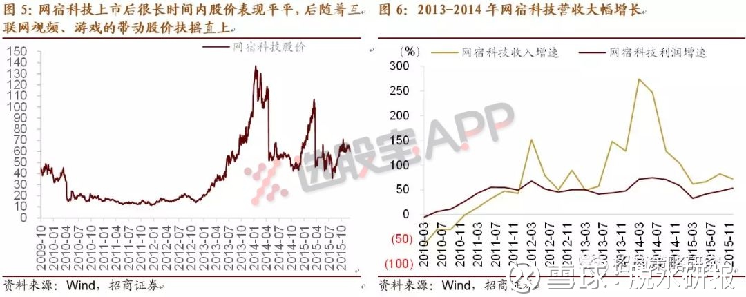 脱水研报: 最完美的趋势--钴爷 今天是创业板